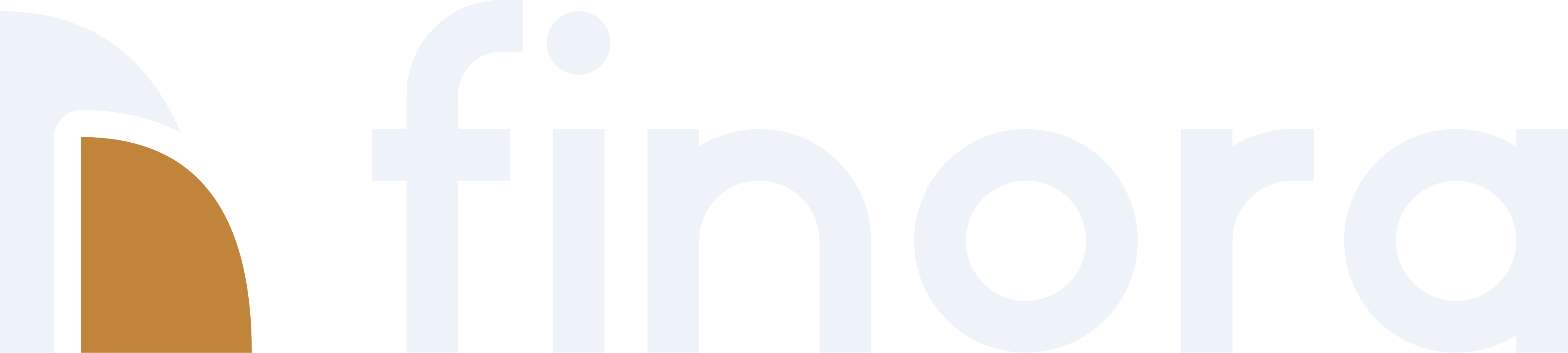 Finora